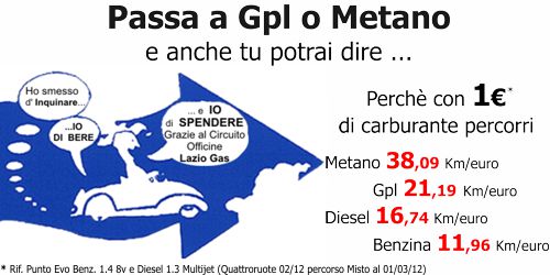 Immagine installazione impianto GPL o Metano